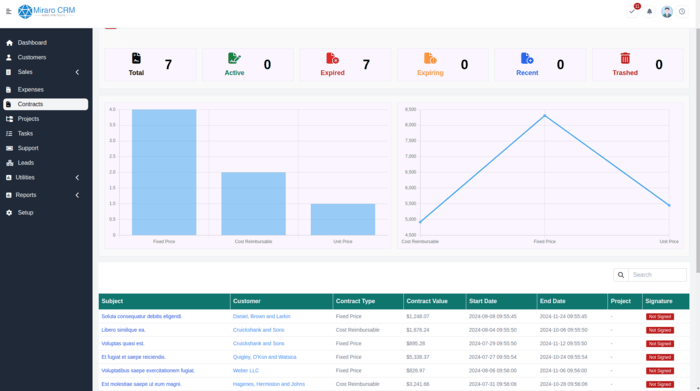 Contracts Page
