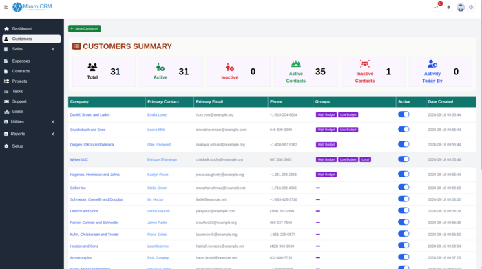Customers Page