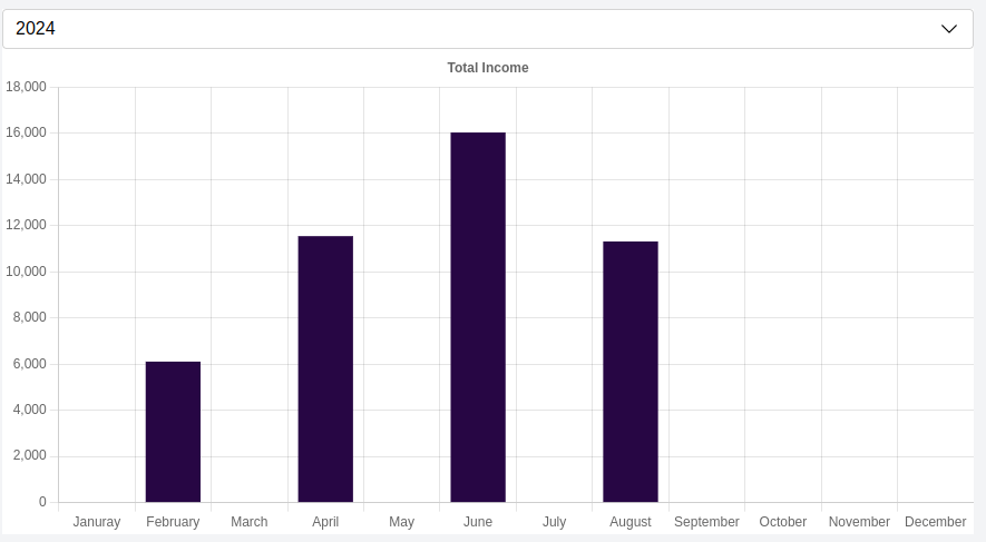 Total Income Report