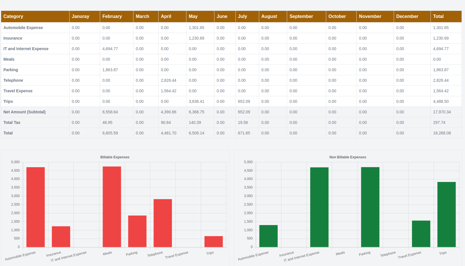 Expense Report Billable vs Non Billable